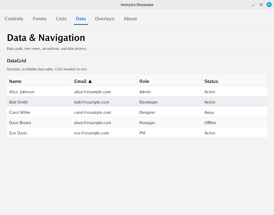 Data Grid and Navigation